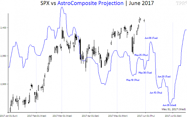 Click to Enlarge

Name: SPX vs AstroComposite Projection-06-2017.png
Size: 20 KB