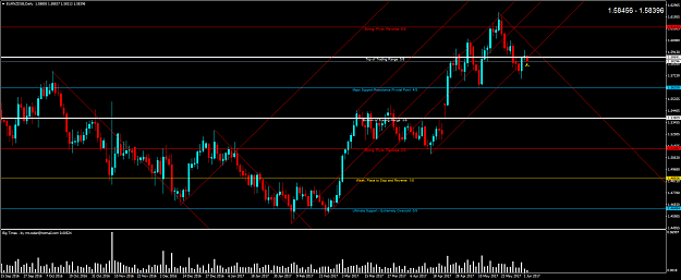 Click to Enlarge

Name: EURNZDSBDaily.png
Size: 74 KB