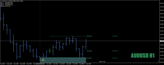 Click to Enlarge

Name: AUDUSDH1lastnights1-2-3alldone2ndJune17.png
Size: 27 KB
