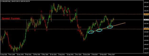 Click to Enlarge

Name: xauusd-d1-international-capital-markets.png
Size: 30 KB