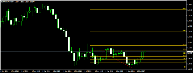 Click to Enlarge

Name: EURUSDMonthlyMoreRoom.png
Size: 23 KB