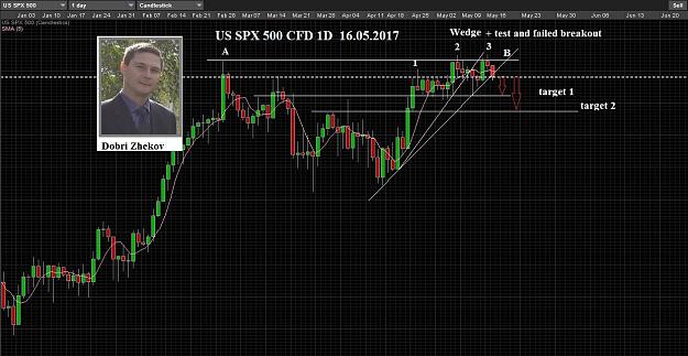 Click to Enlarge

Name: US SPX 500 CFD  16.05.2017.jpg
Size: 339 KB