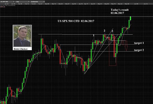 Click to Enlarge

Name: US SPX 1D CFD  02.06.2017.jpg
Size: 452 KB