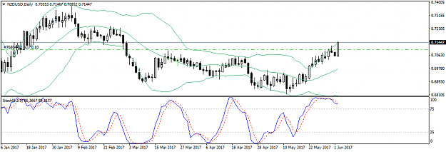 Click to Enlarge

Name: NZDUSDDaily.png
Size: 25 KB