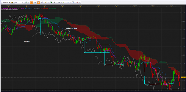 Click to Enlarge

Name: gbp nzd m2 pullback sur chinkou pic.PNG
Size: 114 KB