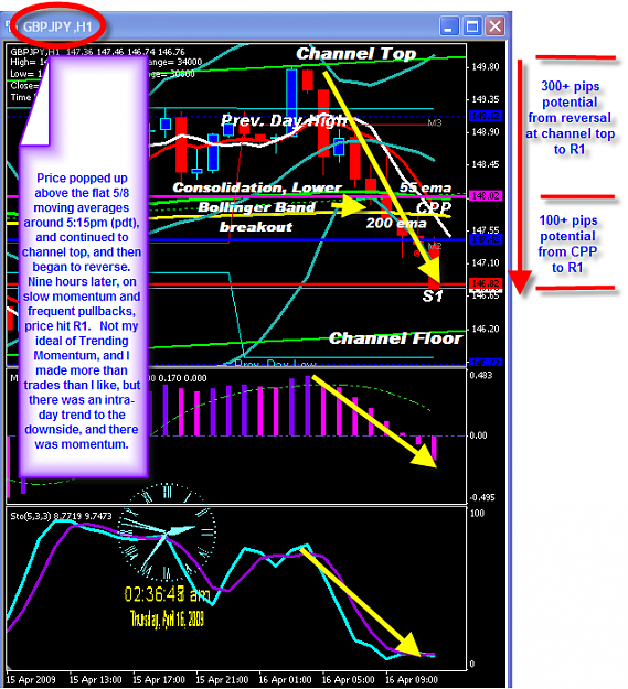 Click to Enlarge

Name: WEDNESDAY CHART.png
Size: 85 KB