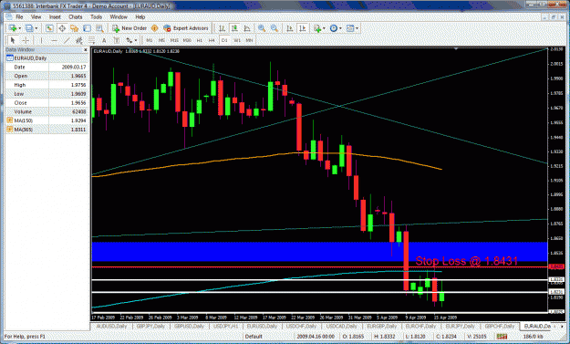 Click to Enlarge

Name: euraud.gif
Size: 57 KB
