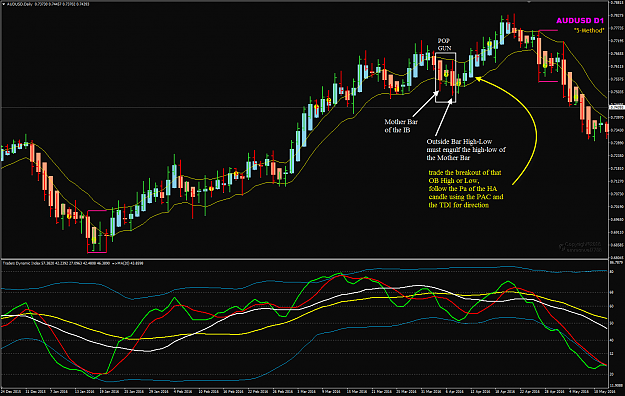 Click to Enlarge

Name: Pop Gun example AUDUSD D1.png
Size: 76 KB