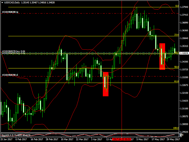 Click to Enlarge

Name: usdcadb.png
Size: 46 KB