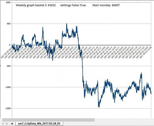 Click to Enlarge

Name: graph of basket 3  False True start monday 6GMT.JPG
Size: 92 KB
