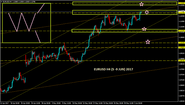 Click to Enlarge

Name: EURUSDH4.png
Size: 38 KB