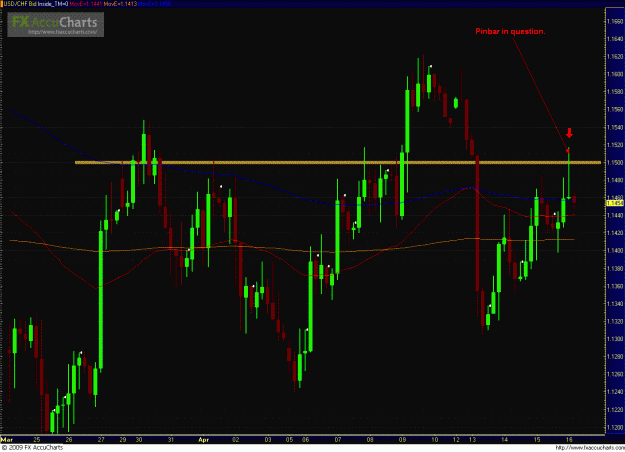 Click to Enlarge

Name: USDCHF 041609_hour.GIF
Size: 45 KB