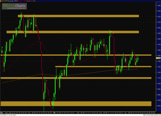 Click to Enlarge

Name: USDCHF 041609_day.GIF
Size: 51 KB