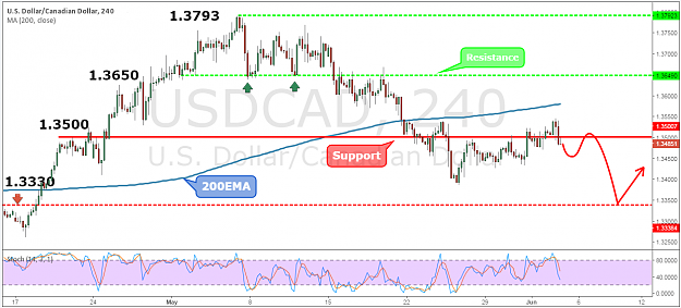 Click to Enlarge

Name: USDCAD42.png
Size: 79 KB