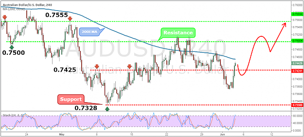 Click to Enlarge

Name: AUDUSD42.png
Size: 86 KB