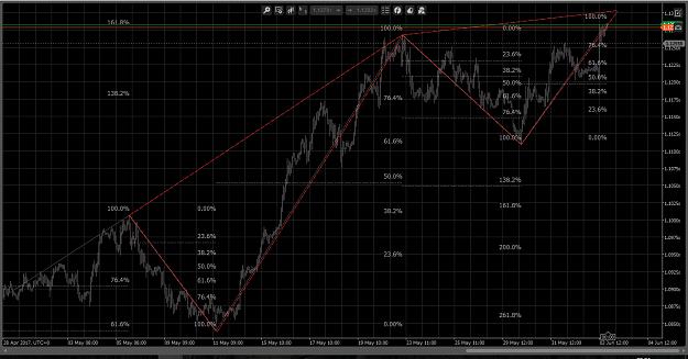 Click to Enlarge

Name: Euro H1 - Harmonic Pattern 2017-06-05.jpg
Size: 447 KB