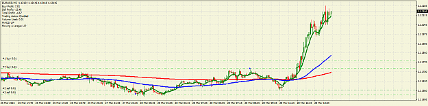 Click to Enlarge

Name: eurusd-m5-ava-trade-ltd-4th-buy-because-of-new-entry-accoording.png
Size: 35 KB
