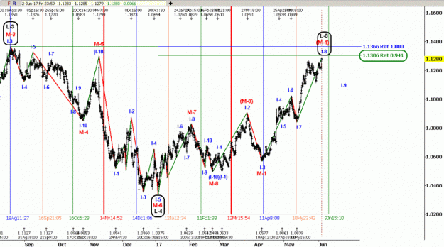 Click to Enlarge

Name: D-EURUSD(90)-2.6.17.gif
Size: 52 KB
