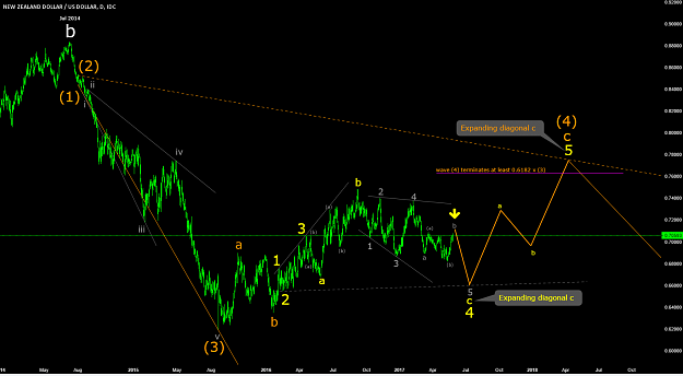 Click to Enlarge

Name: NZDUSD 27May17.png
Size: 97 KB