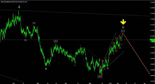 Click to Enlarge

Name: NZDUSD 5Jun17.png
Size: 69 KB