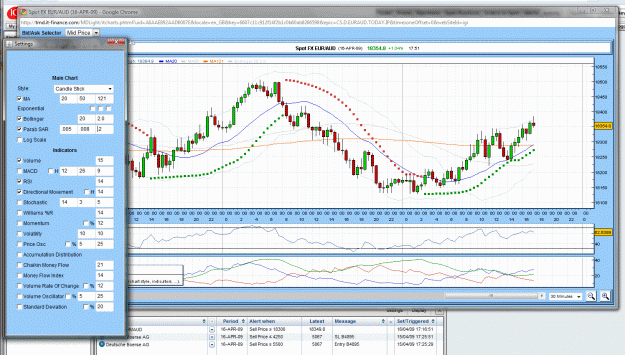 Click to Enlarge

Name: euraud2.gif
Size: 117 KB