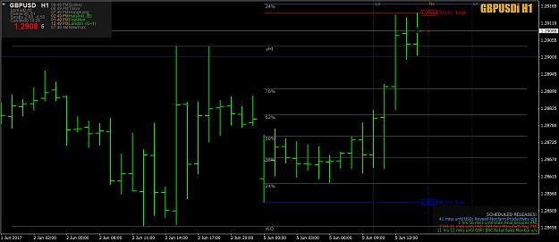 Click to Enlarge

Name: GBPUSD 6-5 setup.png
Size: 47 KB