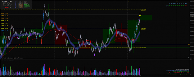 Click to Enlarge

Name: usdjpy-m1-pepperstone-group-limited.png
Size: 113 KB