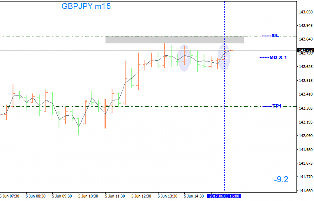 Click to Enlarge

Name: GBPJPYM15.png
Size: 14 KB