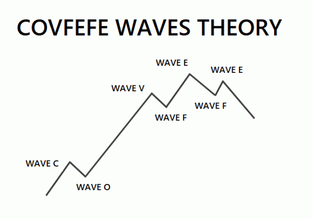 Click to Enlarge

Name: covfefeWAVES.gif
Size: 10 KB