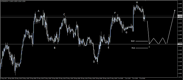 Click to Enlarge

Name: 5th June - eurusd shakeout pattern after NFP.png
Size: 32 KB