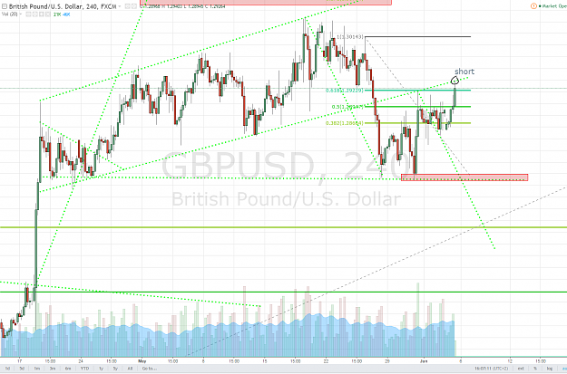 Click to Enlarge

Name: gbp usd short.PNG
Size: 156 KB