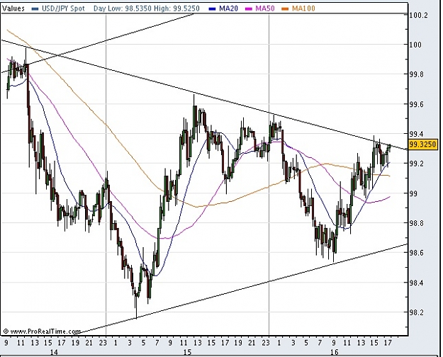 Click to Enlarge

Name: USDJPY041609A.jpg
Size: 108 KB