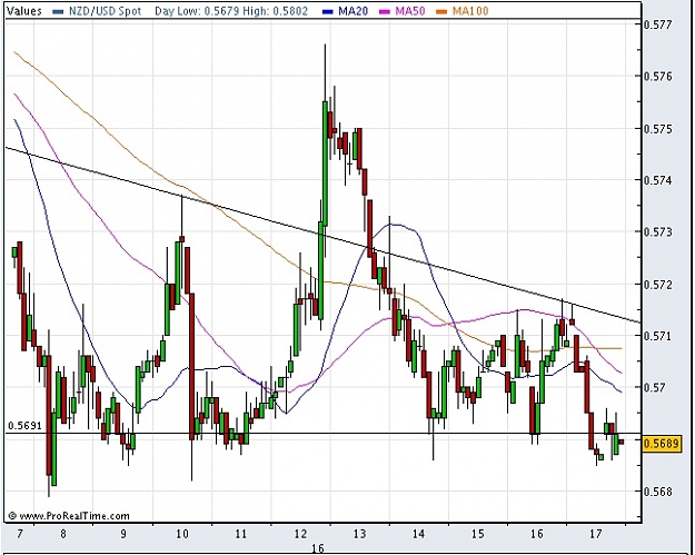 Click to Enlarge

Name: NZDUSD041609A.jpg
Size: 107 KB