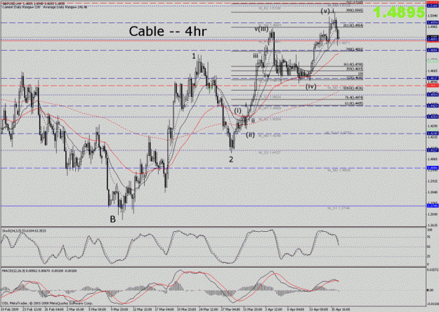 Click to Enlarge

Name: Gbpusd5.gif
Size: 198 KB