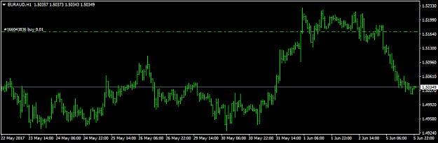 Click to Enlarge

Name: EURAUDH1.png
Size: 18 KB