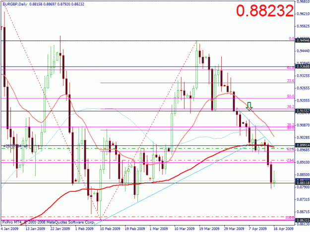 Click to Enlarge

Name: eurgbp daily 160409.gif
Size: 26 KB