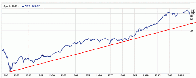 Click to Enlarge

Name: dow longlongterm.gif
Size: 13 KB