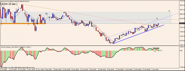 Click to Enlarge

Name: 5) dow  h8,16 april ,h8.gif
Size: 24 KB