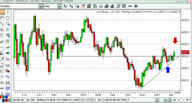 Click to Enlarge

Name: uk100 16 april ,daily.gif
Size: 24 KB