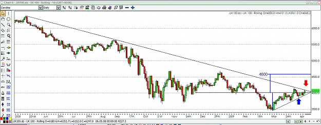 Click to Enlarge

Name: uk 100 long term tl ,16 april.jpg
Size: 194 KB