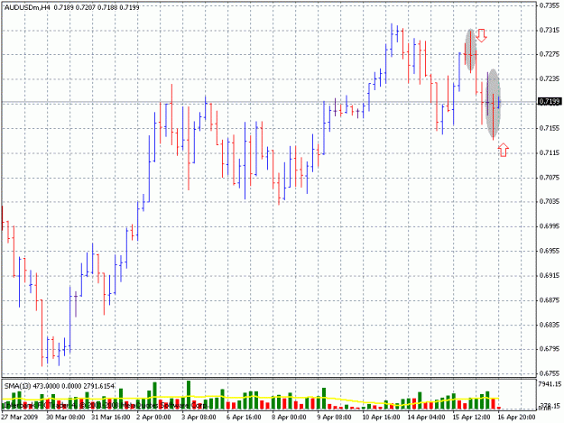 Click to Enlarge

Name: pinochio setup h4 audusd 01.gif
Size: 20 KB