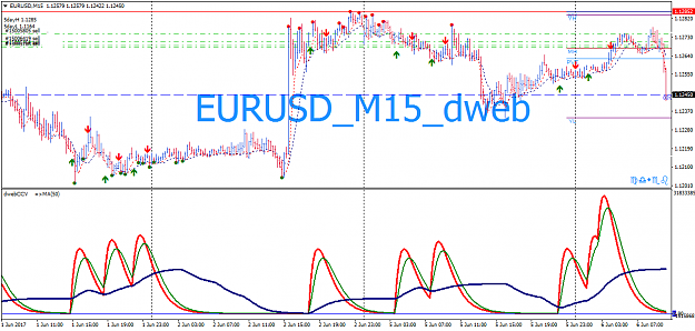 Click to Enlarge

Name: EURUSDM15dwebCCV.png
Size: 49 KB