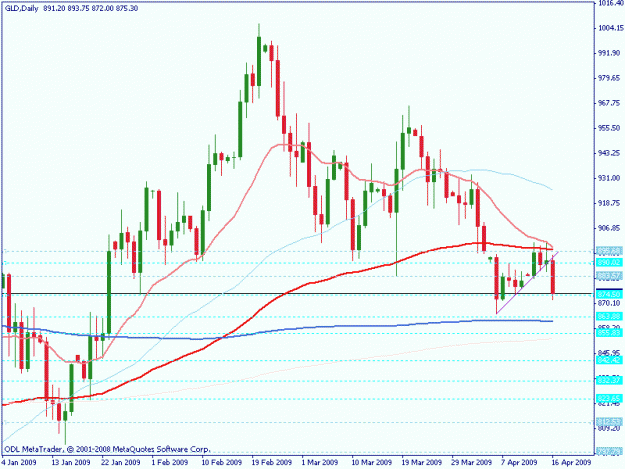 Click to Enlarge

Name: gold nic.gif
Size: 17 KB