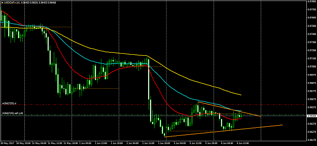 Click to Enlarge

Name: USDCHF+H1.png
Size: 43 KB