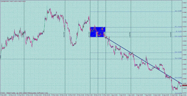 Click to Enlarge

Name: fib time rev engineered 1 eurgbp x 30min.gif
Size: 50 KB