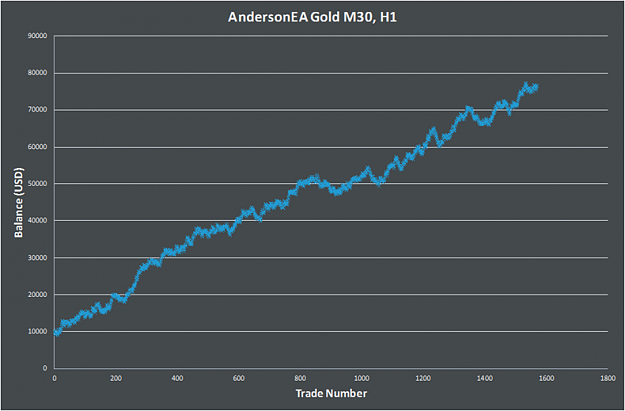 Click to Enlarge

Name: AndersonEA Gold M30 H1.png
Size: 66 KB