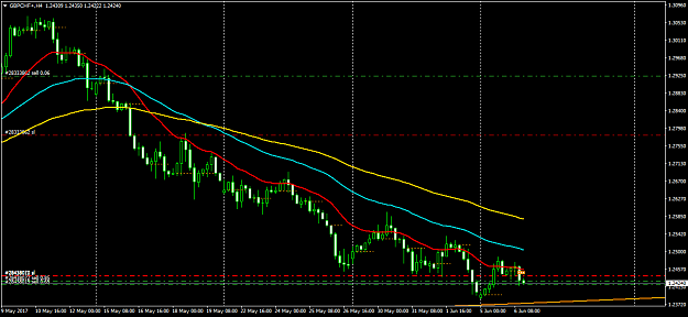 Click to Enlarge

Name: GBPCHF+H4.png
Size: 42 KB