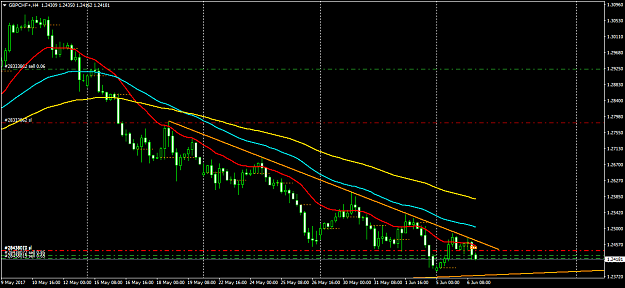 Click to Enlarge

Name: GBPCHF+H4.png
Size: 43 KB