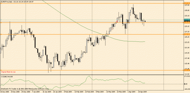 Click to Enlarge

Name: eurjpy1.gif
Size: 15 KB