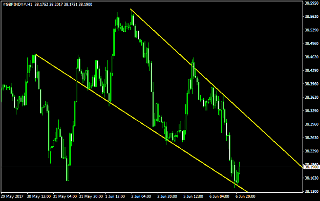 Click to Enlarge

Name: gbpindy-h1.png
Size: 32 KB
